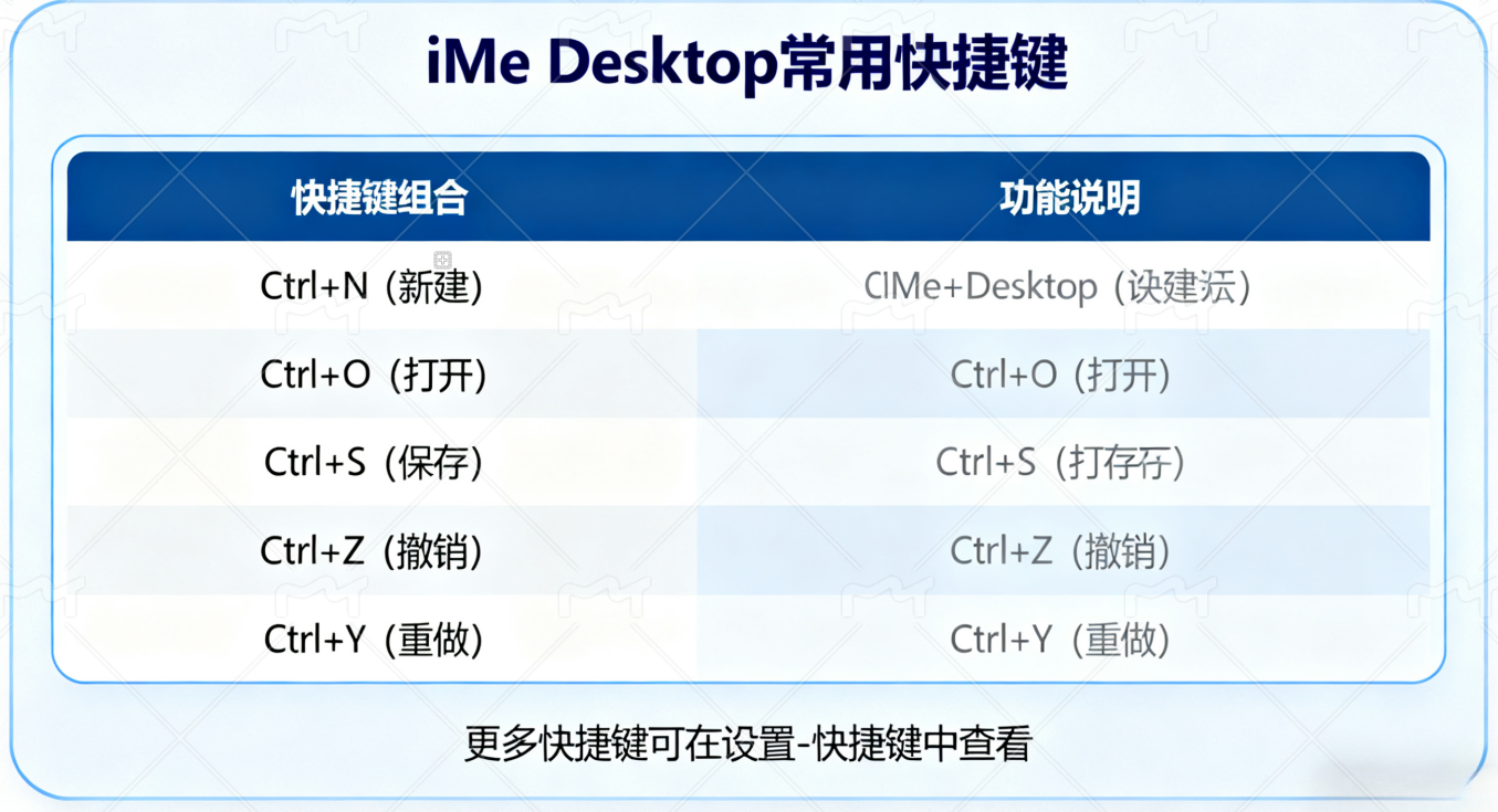 iMe Desktop 功能全面解析：如何成为使用高手