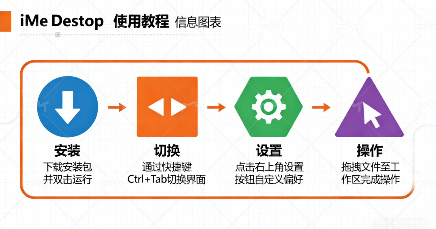 iMe Desktop 功能全面解析：如何成为使用高手